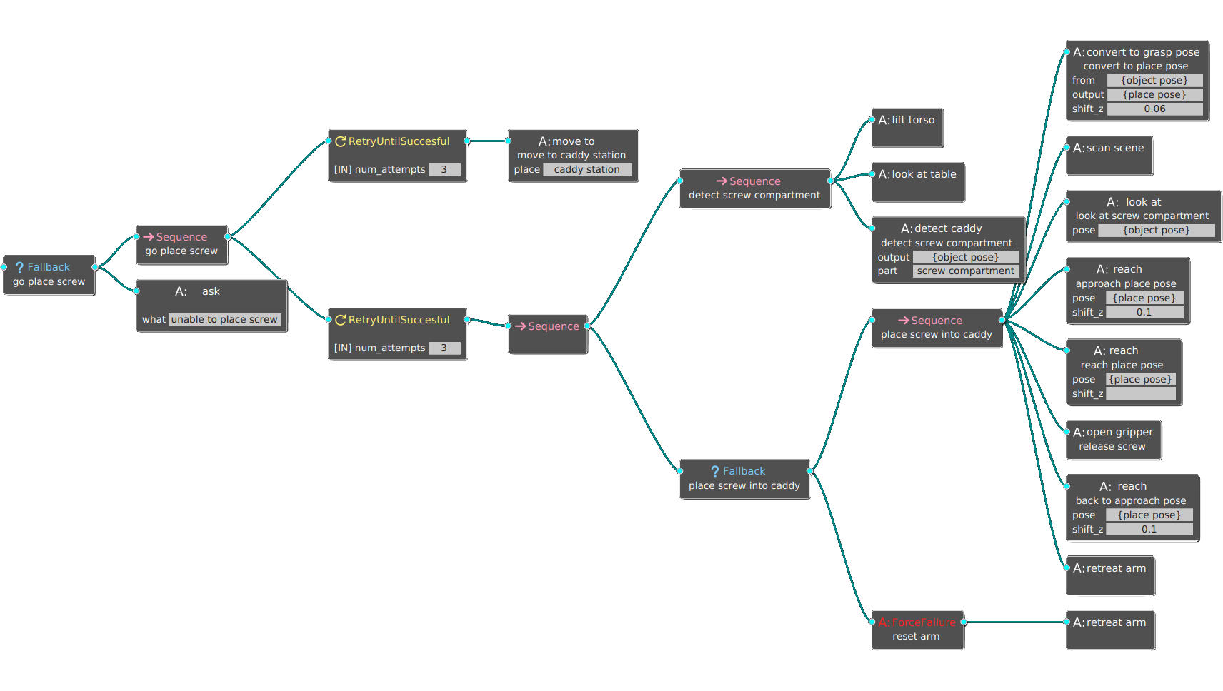 Building The Foundation Of Robot Explanation Generation Using Behavior ...