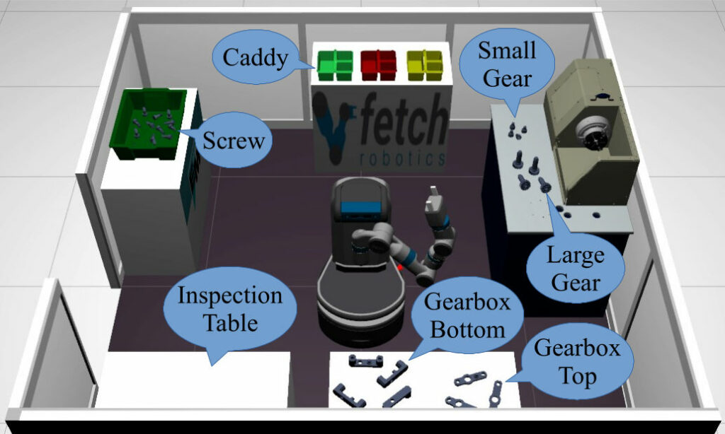 The FetchIt arena where the gearbox kitting task is carried out by a Fetch robot. Rendered in Gazebo, the main goal is to place a specified set of parts into the correct sections of the caddy, then to transport the caddy to the inspection table.