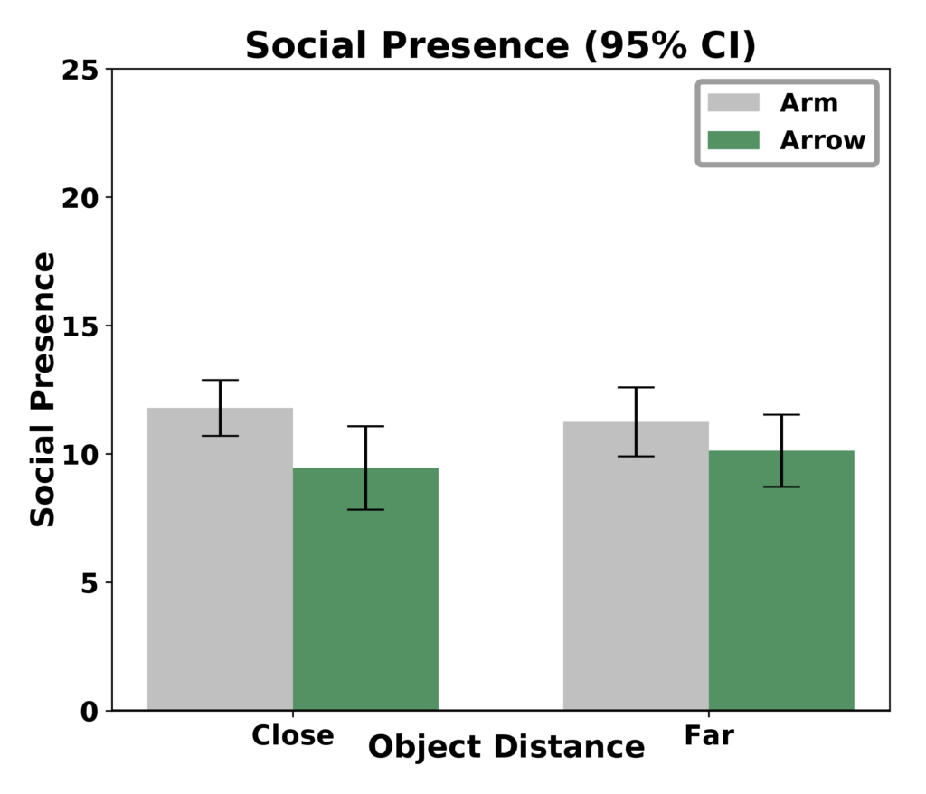 SocialPresence SocialPresence