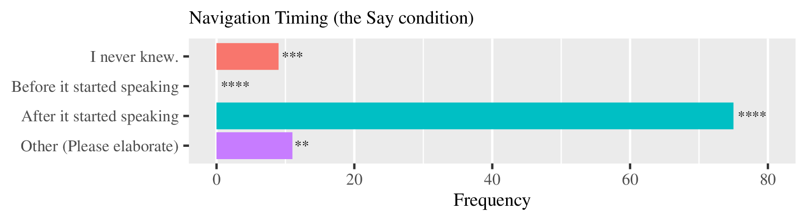 nav timing say bar nav timing say bar